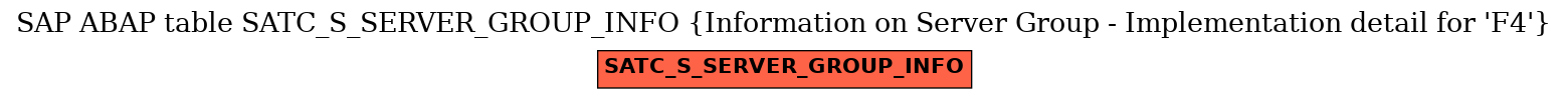 E-R Diagram for table SATC_S_SERVER_GROUP_INFO (Information on Server Group - Implementation detail for 