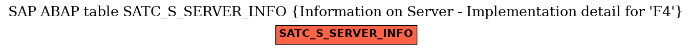 E-R Diagram for table SATC_S_SERVER_INFO (Information on Server - Implementation detail for 