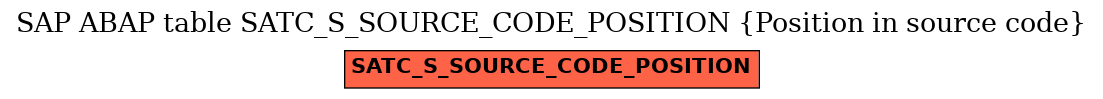 E-R Diagram for table SATC_S_SOURCE_CODE_POSITION (Position in source code)