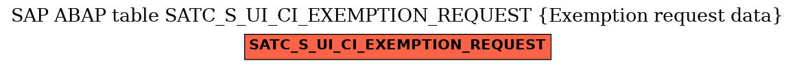 E-R Diagram for table SATC_S_UI_CI_EXEMPTION_REQUEST (Exemption request data)