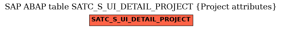 E-R Diagram for table SATC_S_UI_DETAIL_PROJECT (Project attributes)