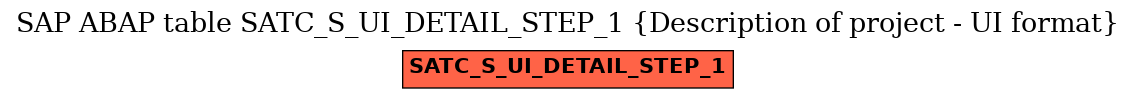 E-R Diagram for table SATC_S_UI_DETAIL_STEP_1 (Description of project - UI format)