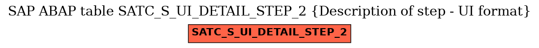 E-R Diagram for table SATC_S_UI_DETAIL_STEP_2 (Description of step - UI format)