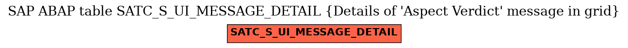 E-R Diagram for table SATC_S_UI_MESSAGE_DETAIL (Details of 'Aspect Verdict' message in grid)