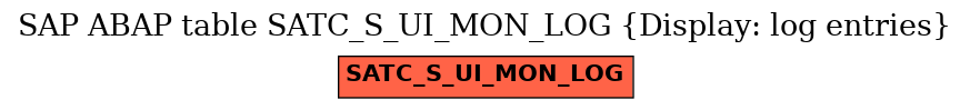 E-R Diagram for table SATC_S_UI_MON_LOG (Display: log entries)