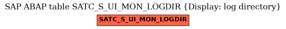 E-R Diagram for table SATC_S_UI_MON_LOGDIR (Display: log directory)