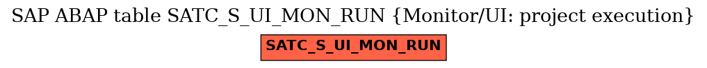 E-R Diagram for table SATC_S_UI_MON_RUN (Monitor/UI: project execution)