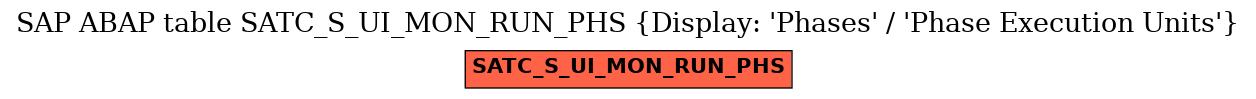 E-R Diagram for table SATC_S_UI_MON_RUN_PHS (Display: 