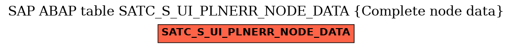 E-R Diagram for table SATC_S_UI_PLNERR_NODE_DATA (Complete node data)