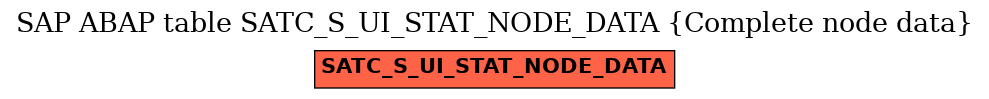 E-R Diagram for table SATC_S_UI_STAT_NODE_DATA (Complete node data)