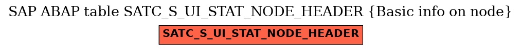 E-R Diagram for table SATC_S_UI_STAT_NODE_HEADER (Basic info on node)