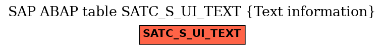 E-R Diagram for table SATC_S_UI_TEXT (Text information)