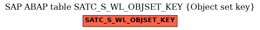 E-R Diagram for table SATC_S_WL_OBJSET_KEY (Object set key)