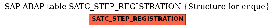 E-R Diagram for table SATC_STEP_REGISTRATION (Structure for enque)