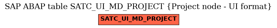 E-R Diagram for table SATC_UI_MD_PROJECT (Project node - UI format)