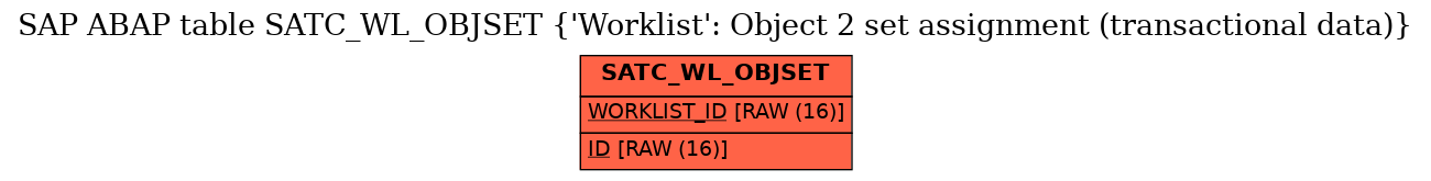 E-R Diagram for table SATC_WL_OBJSET (