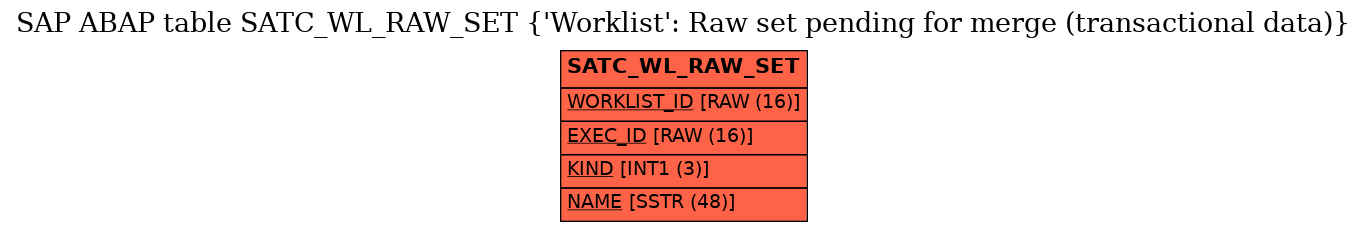 E-R Diagram for table SATC_WL_RAW_SET (