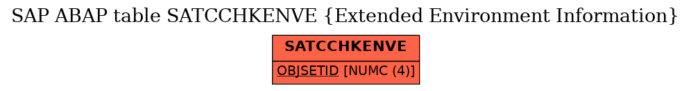 E-R Diagram for table SATCCHKENVE (Extended Environment Information)