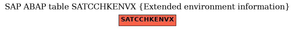 E-R Diagram for table SATCCHKENVX (Extended environment information)