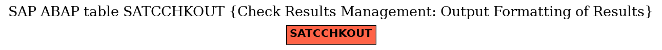 E-R Diagram for table SATCCHKOUT (Check Results Management: Output Formatting of Results)