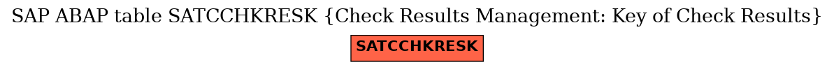 E-R Diagram for table SATCCHKRESK (Check Results Management: Key of Check Results)