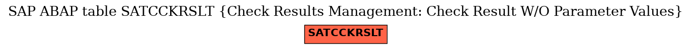 E-R Diagram for table SATCCKRSLT (Check Results Management: Check Result W/O Parameter Values)