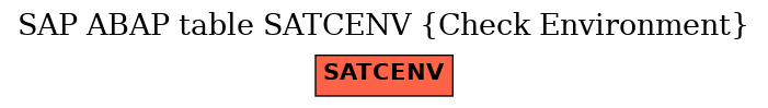 E-R Diagram for table SATCENV (Check Environment)