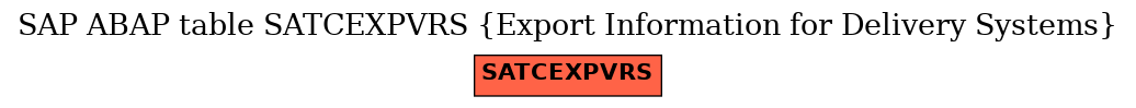 E-R Diagram for table SATCEXPVRS (Export Information for Delivery Systems)