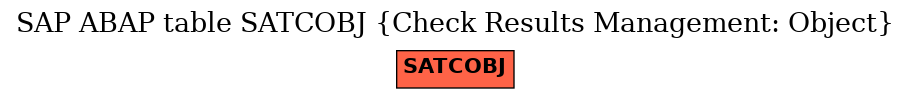 E-R Diagram for table SATCOBJ (Check Results Management: Object)