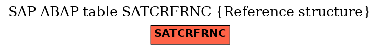 E-R Diagram for table SATCRFRNC (Reference structure)