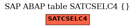 E-R Diagram for table SATCSELC4 ()