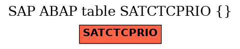 E-R Diagram for table SATCTCPRIO ()