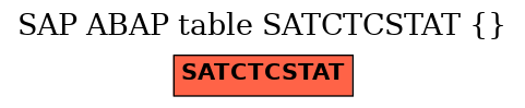 E-R Diagram for table SATCTCSTAT ()