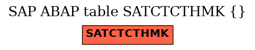 E-R Diagram for table SATCTCTHMK ()