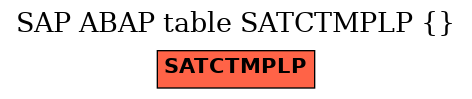 E-R Diagram for table SATCTMPLP ()