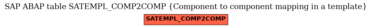 E-R Diagram for table SATEMPL_COMP2COMP (Component to component mapping in a template)