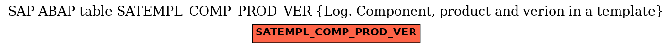 E-R Diagram for table SATEMPL_COMP_PROD_VER (Log. Component, product and verion in a template)