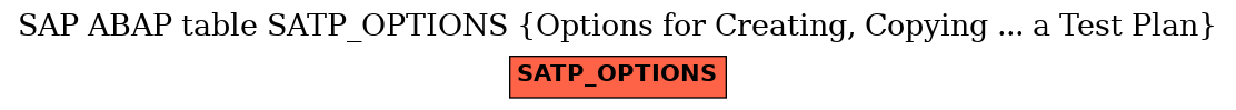 E-R Diagram for table SATP_OPTIONS (Options for Creating, Copying ... a Test Plan)