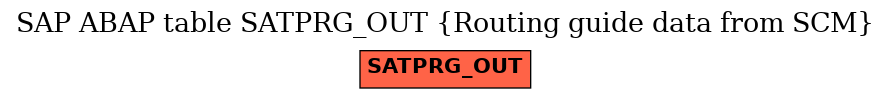 E-R Diagram for table SATPRG_OUT (Routing guide data from SCM)