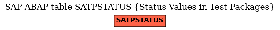 E-R Diagram for table SATPSTATUS (Status Values in Test Packages)