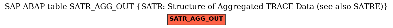 E-R Diagram for table SATR_AGG_OUT (SATR: Structure of Aggregated TRACE Data (see also SATRE))