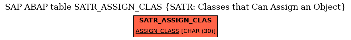 E-R Diagram for table SATR_ASSIGN_CLAS (SATR: Classes that Can Assign an Object)