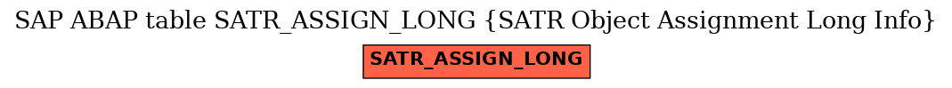 E-R Diagram for table SATR_ASSIGN_LONG (SATR Object Assignment Long Info)