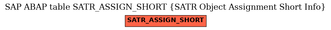 E-R Diagram for table SATR_ASSIGN_SHORT (SATR Object Assignment Short Info)