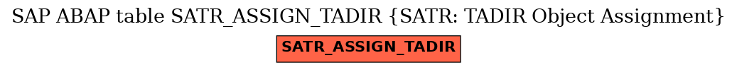 E-R Diagram for table SATR_ASSIGN_TADIR (SATR: TADIR Object Assignment)