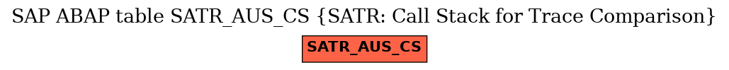 E-R Diagram for table SATR_AUS_CS (SATR: Call Stack for Trace Comparison)