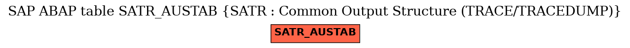 E-R Diagram for table SATR_AUSTAB (SATR : Common Output Structure (TRACE/TRACEDUMP))