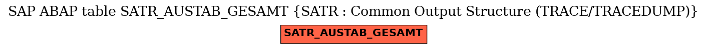 E-R Diagram for table SATR_AUSTAB_GESAMT (SATR : Common Output Structure (TRACE/TRACEDUMP))