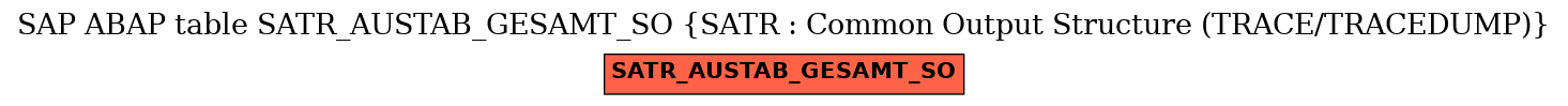 E-R Diagram for table SATR_AUSTAB_GESAMT_SO (SATR : Common Output Structure (TRACE/TRACEDUMP))