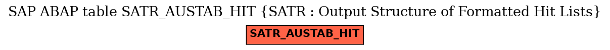 E-R Diagram for table SATR_AUSTAB_HIT (SATR : Output Structure of Formatted Hit Lists)